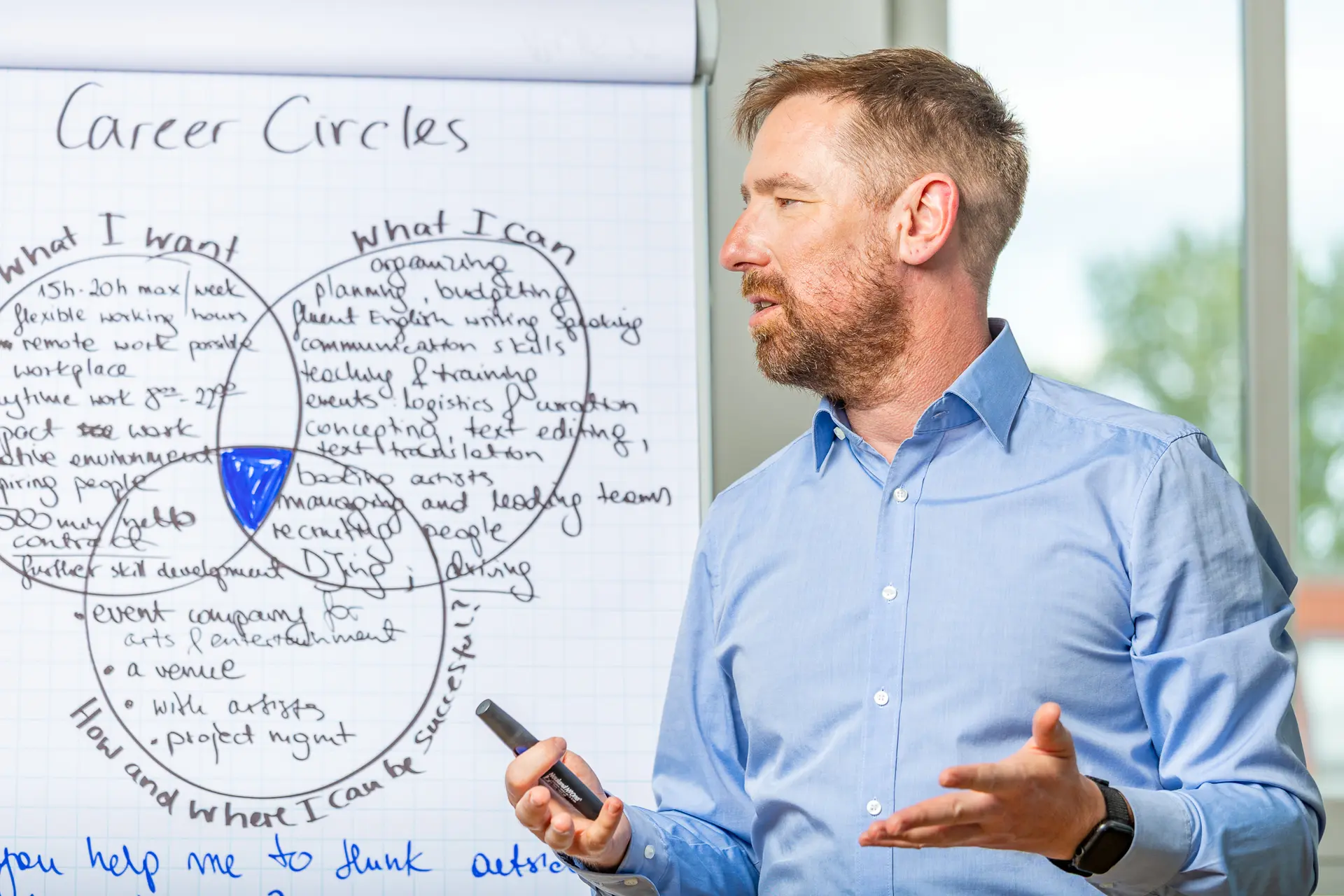 Marcel Weber erklärt die Karriere-Kreise-Methode auf dem Flipchart im Coaching